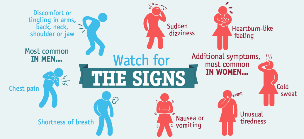 signs of heart attack